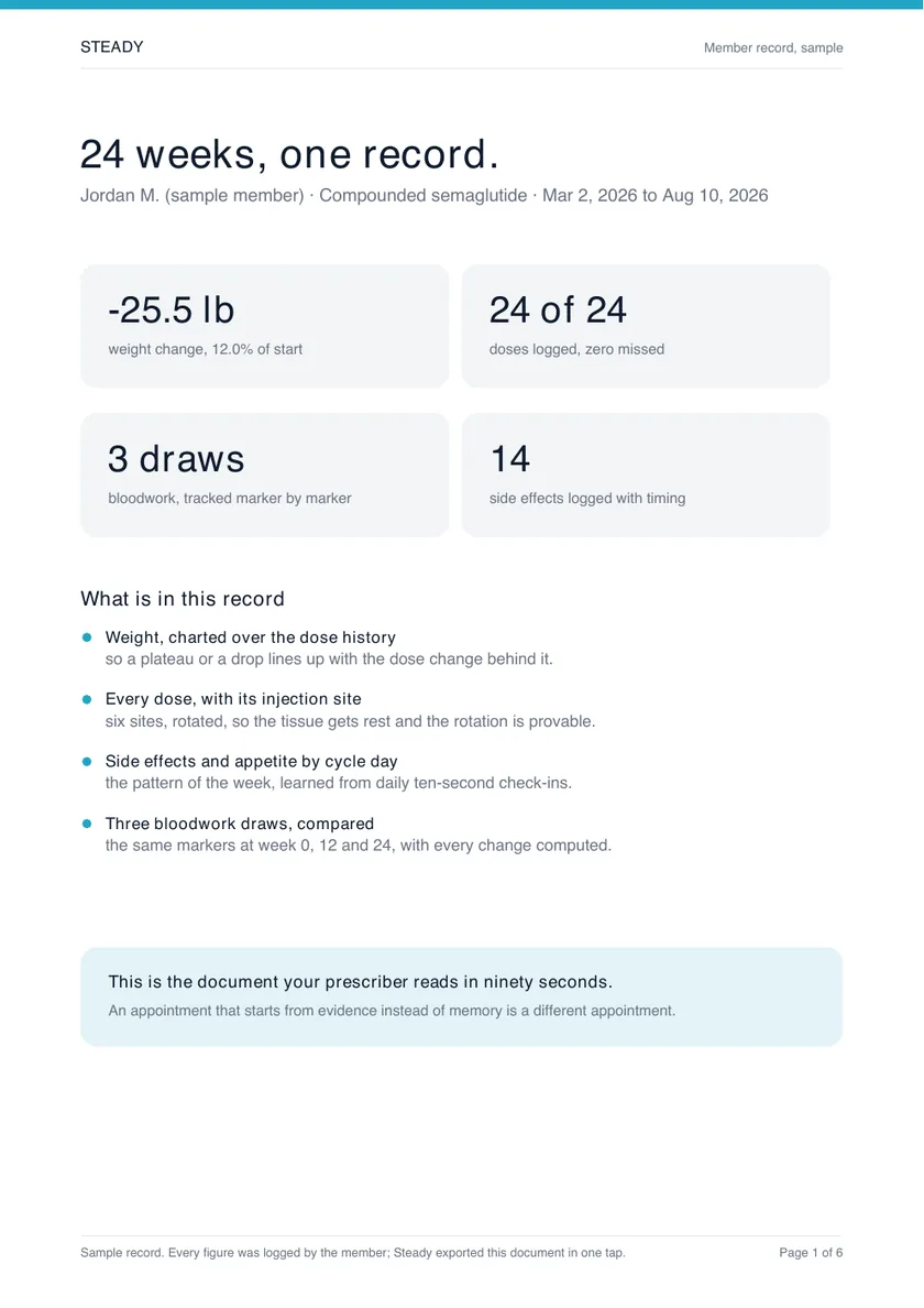 Sample Steady record, page 1 of 6